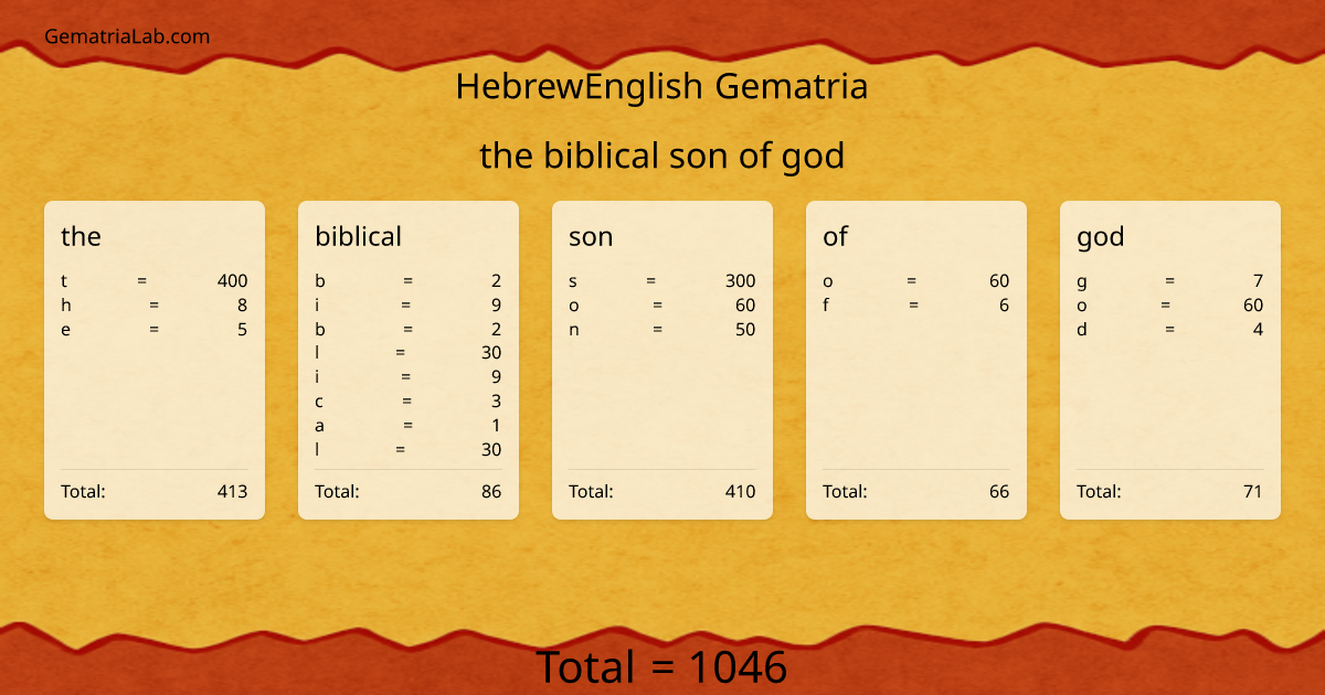 the biblical son of god in hebrewEnglish Gematria